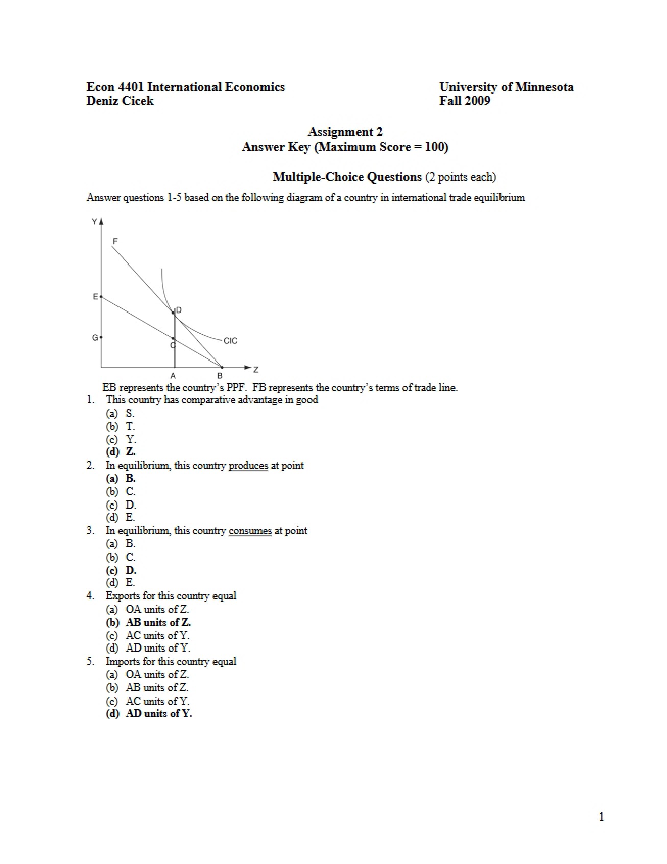 Answer Key for Assignment 2 (International Economics)