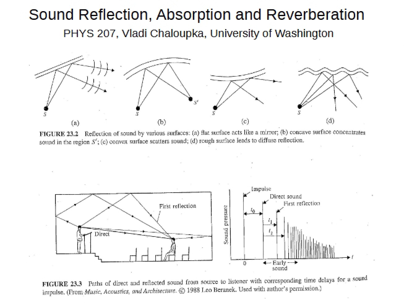 Reverberation, Absorption, and Reflection of Sound