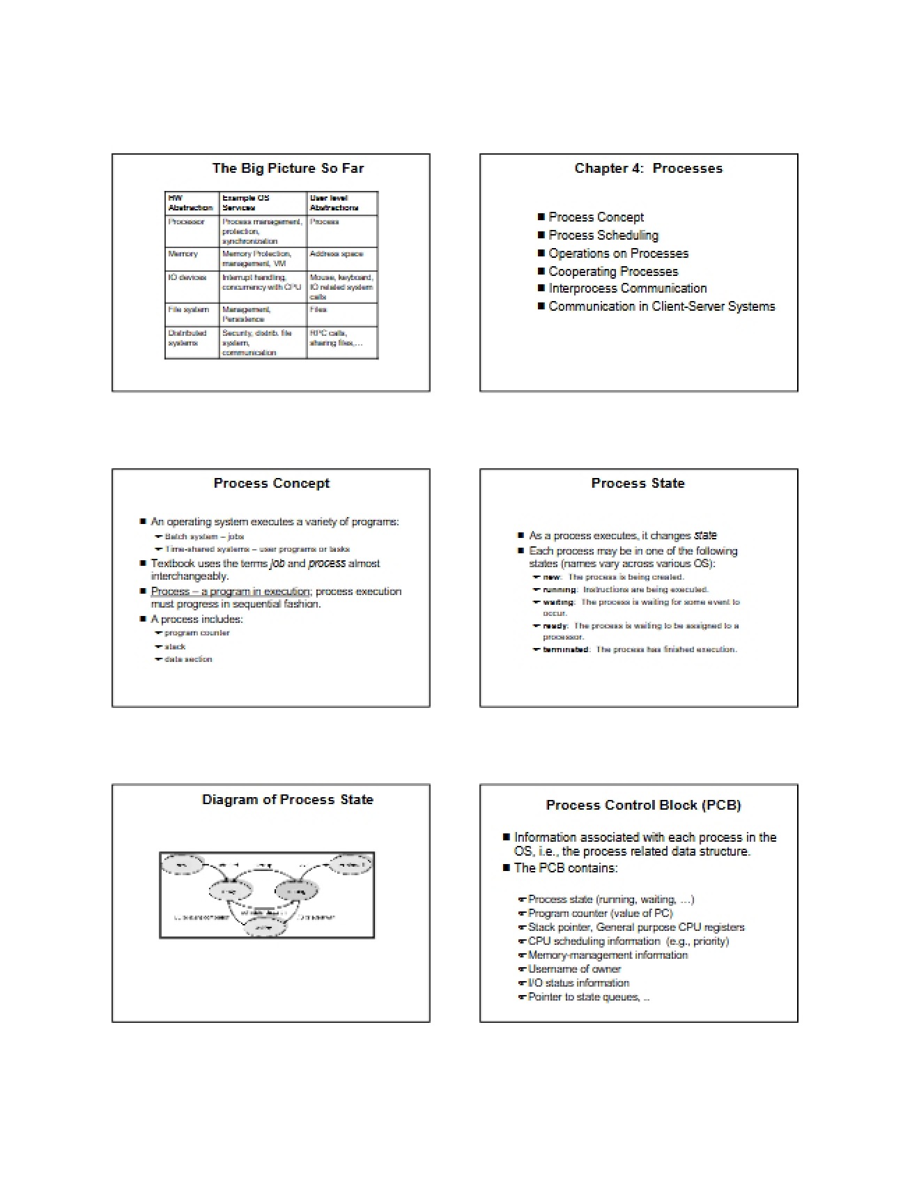 Process Concepts 1