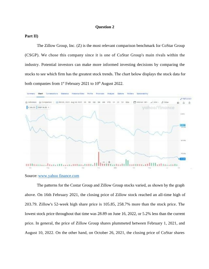 Zillow Group Stock Trends Comparison