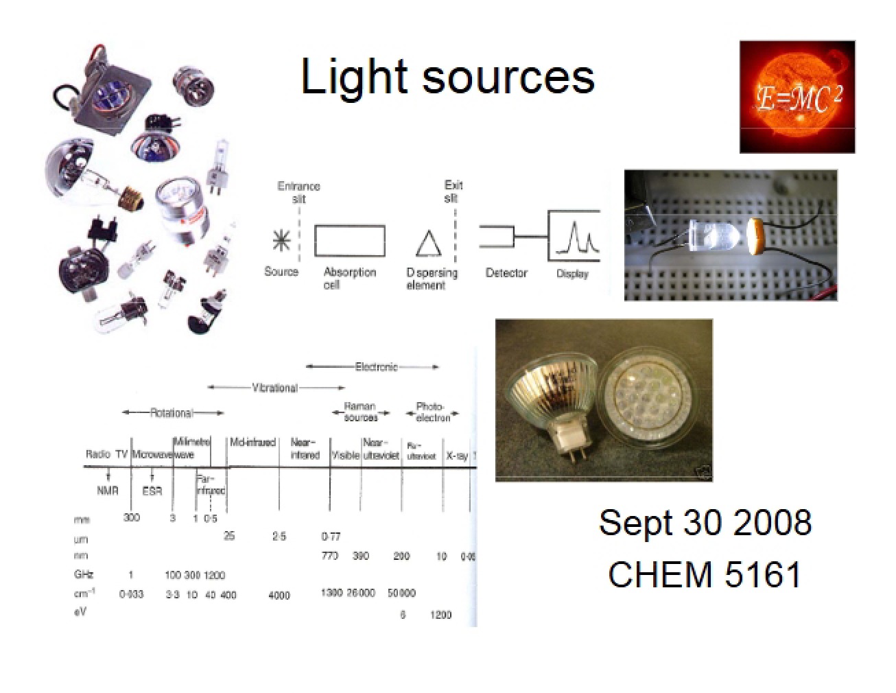 Ninth Lecture An Overview of Light Sources