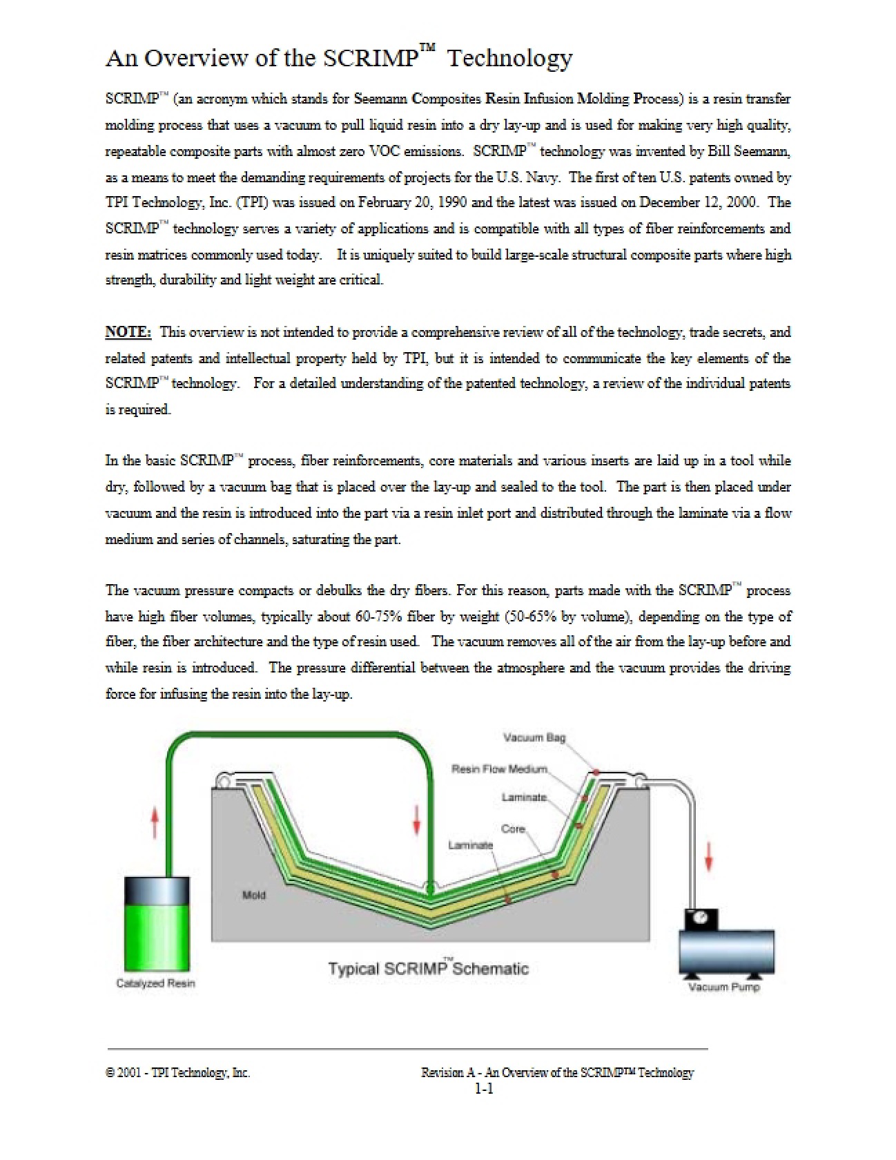 SCRIMP Overview
