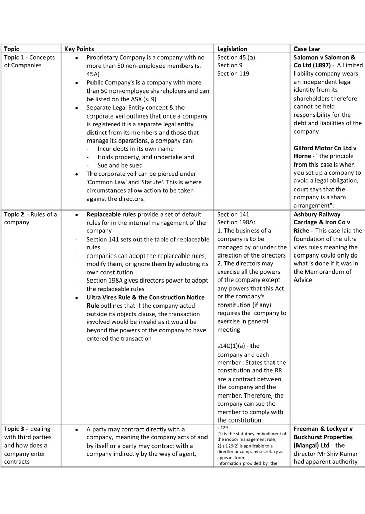 Company Law Exam Notes