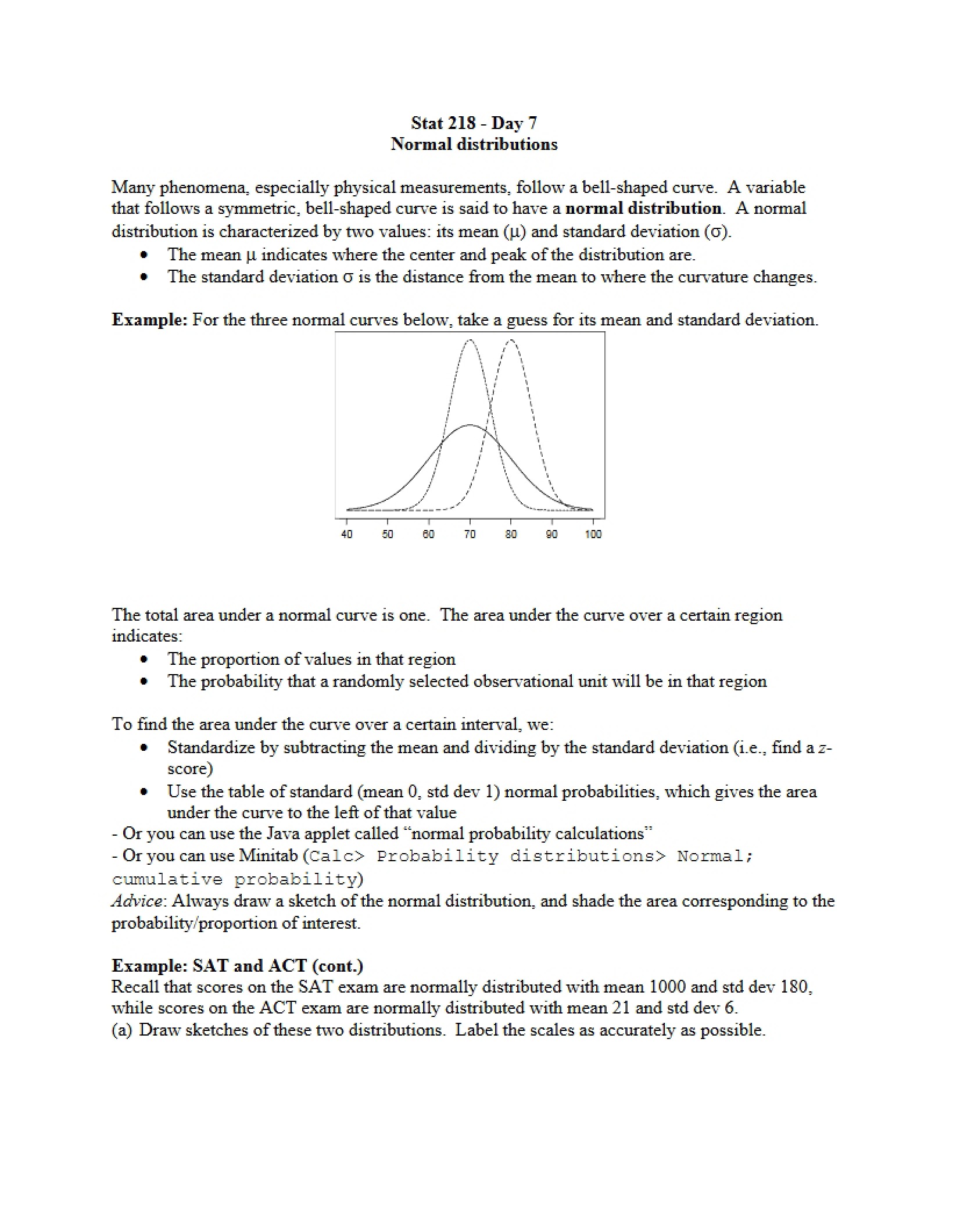 Distributions Normal