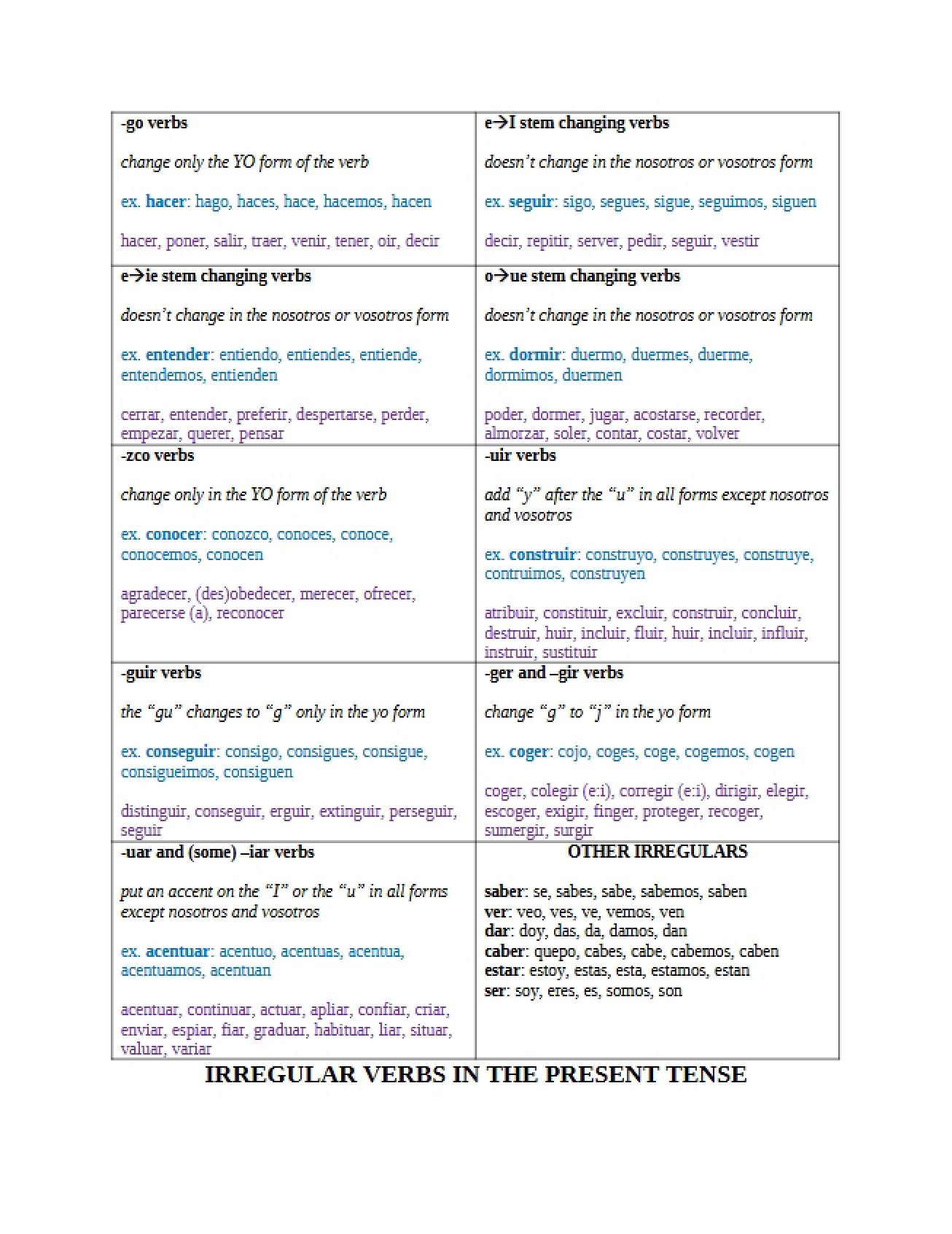 Spanish II Class Notes