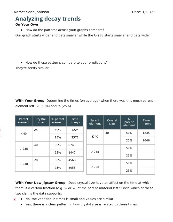 Analysis of Decay Trends