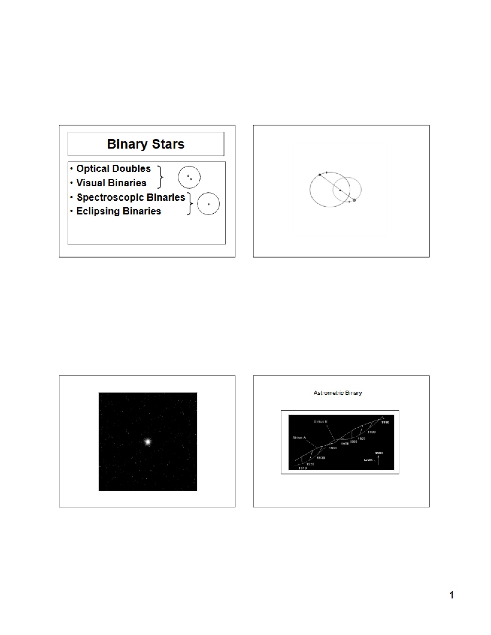 Stars in Binary Systems