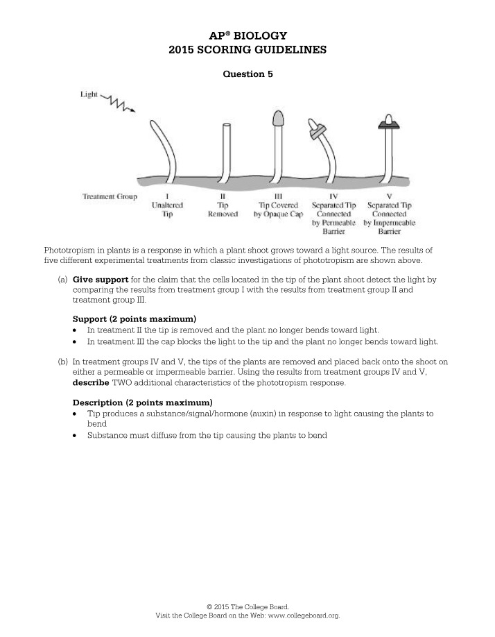 AP Biology 2015 - Scoring Guidelines for Question 5