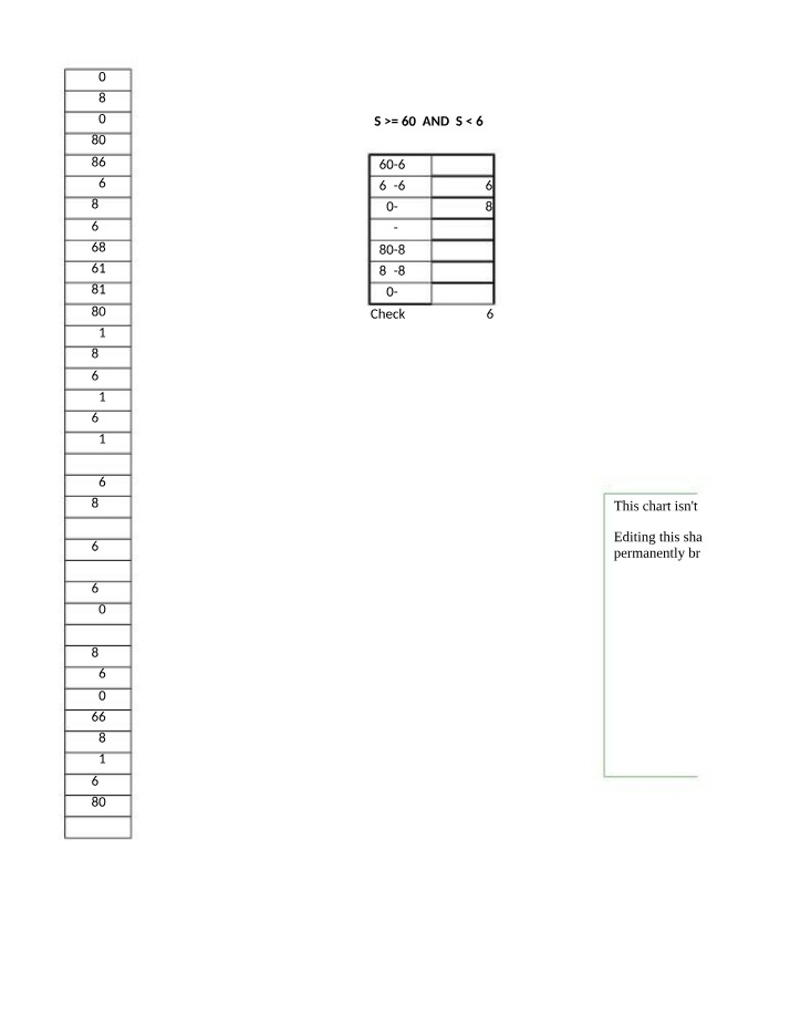 Histogram and Trendline Starting File