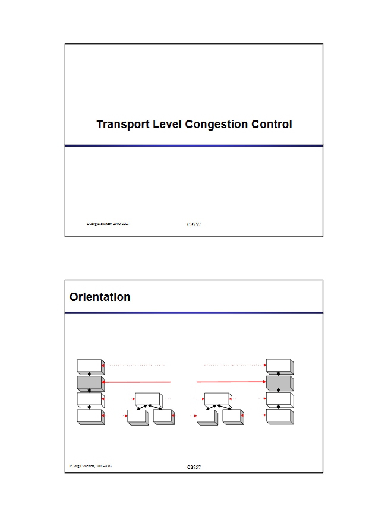 Congestion Control (Transport Level)
