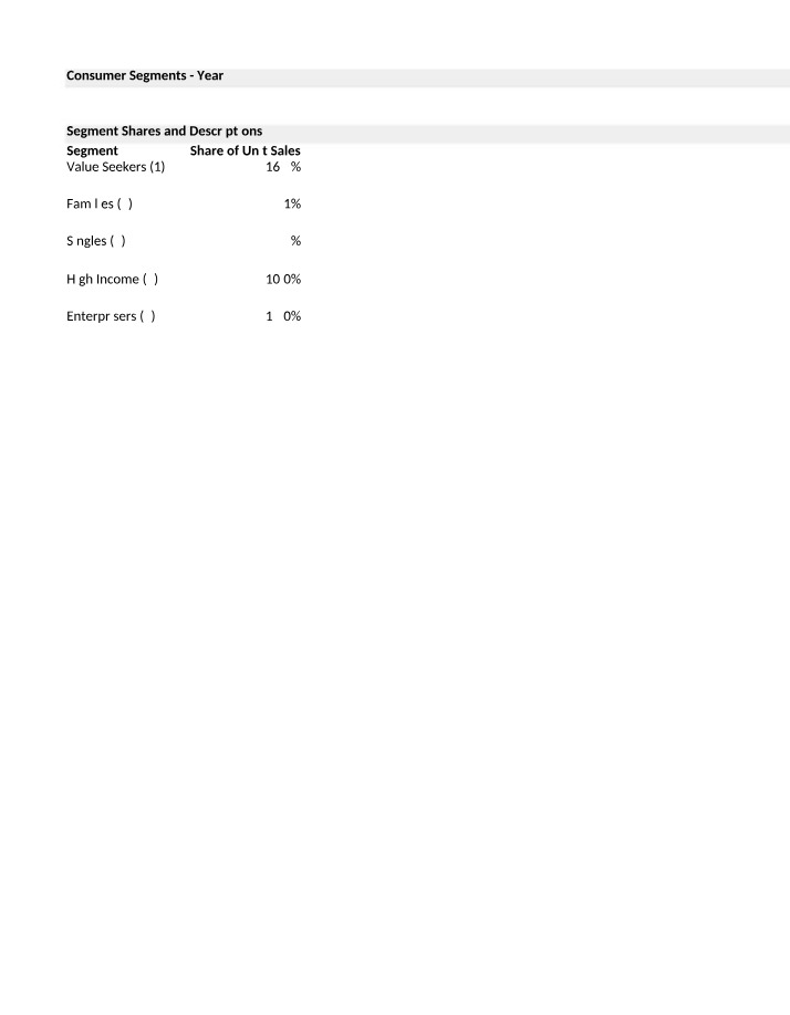 Year 4 Consumer Segments