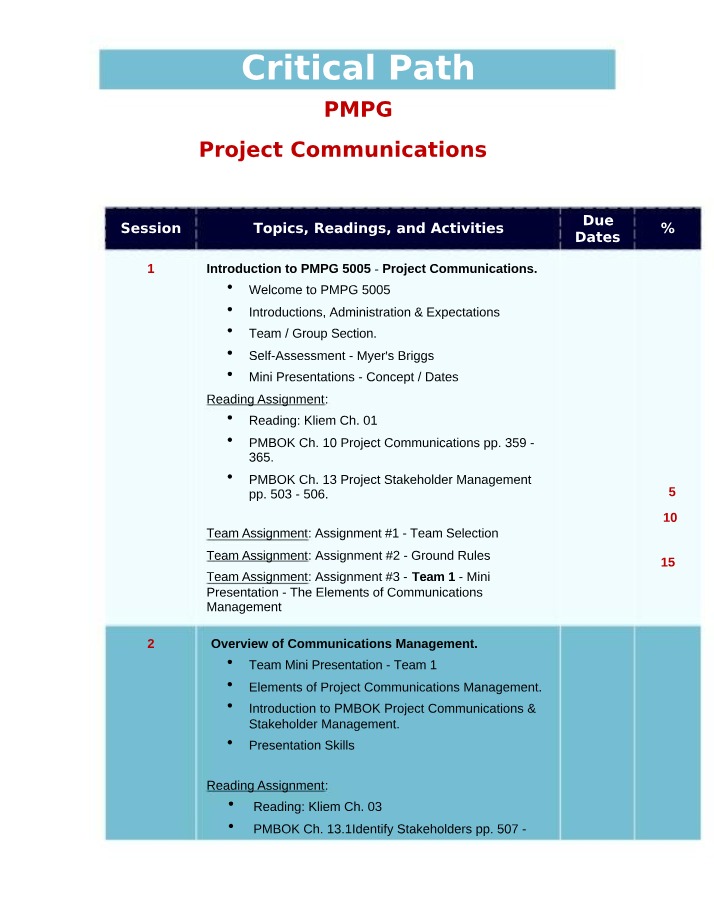 Project Communications Syllabus - PMPG 5005