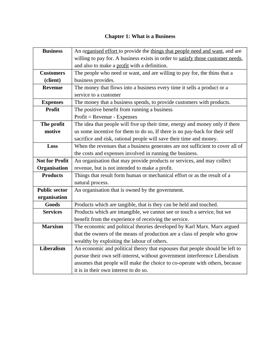 What is a Business - Chapter 1