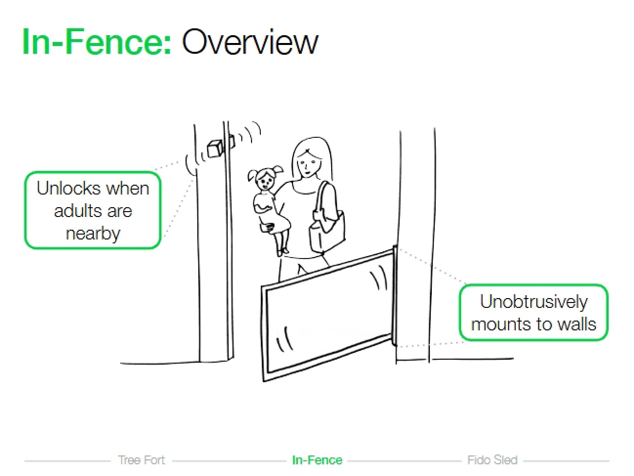 Project: In-Fence