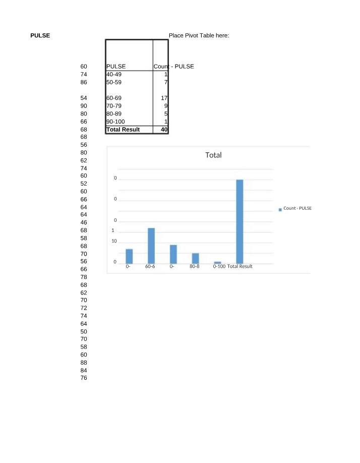 Statistics Assignment Essentials