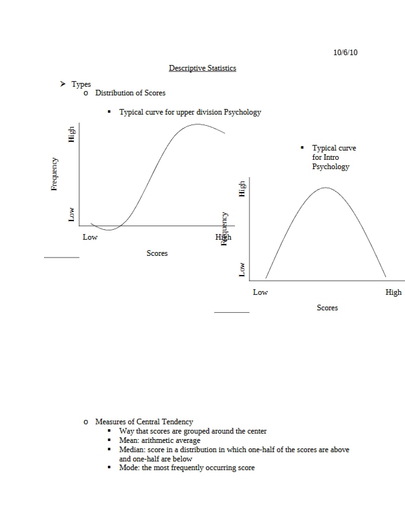 Overview of Descriptive Statistics in Psychology