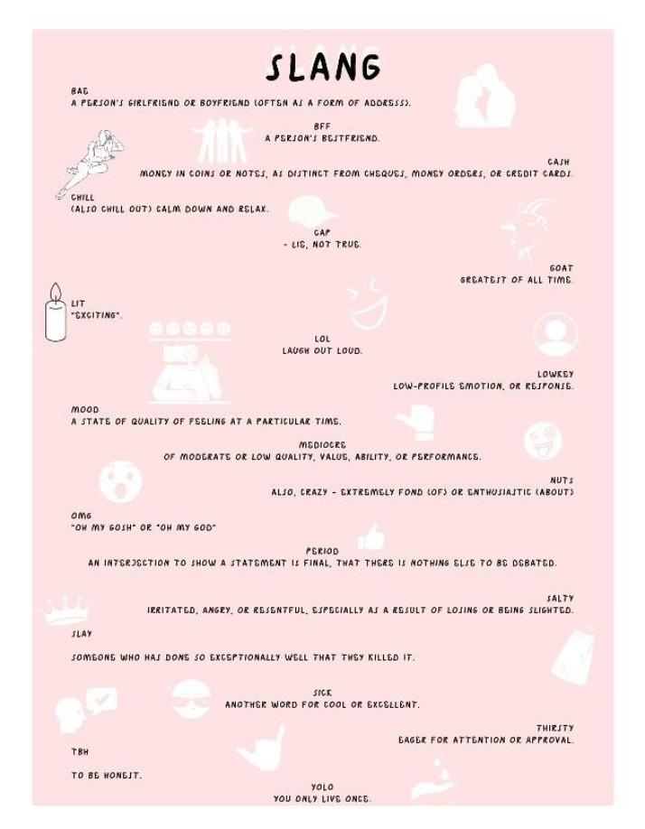 Definitions of Slang