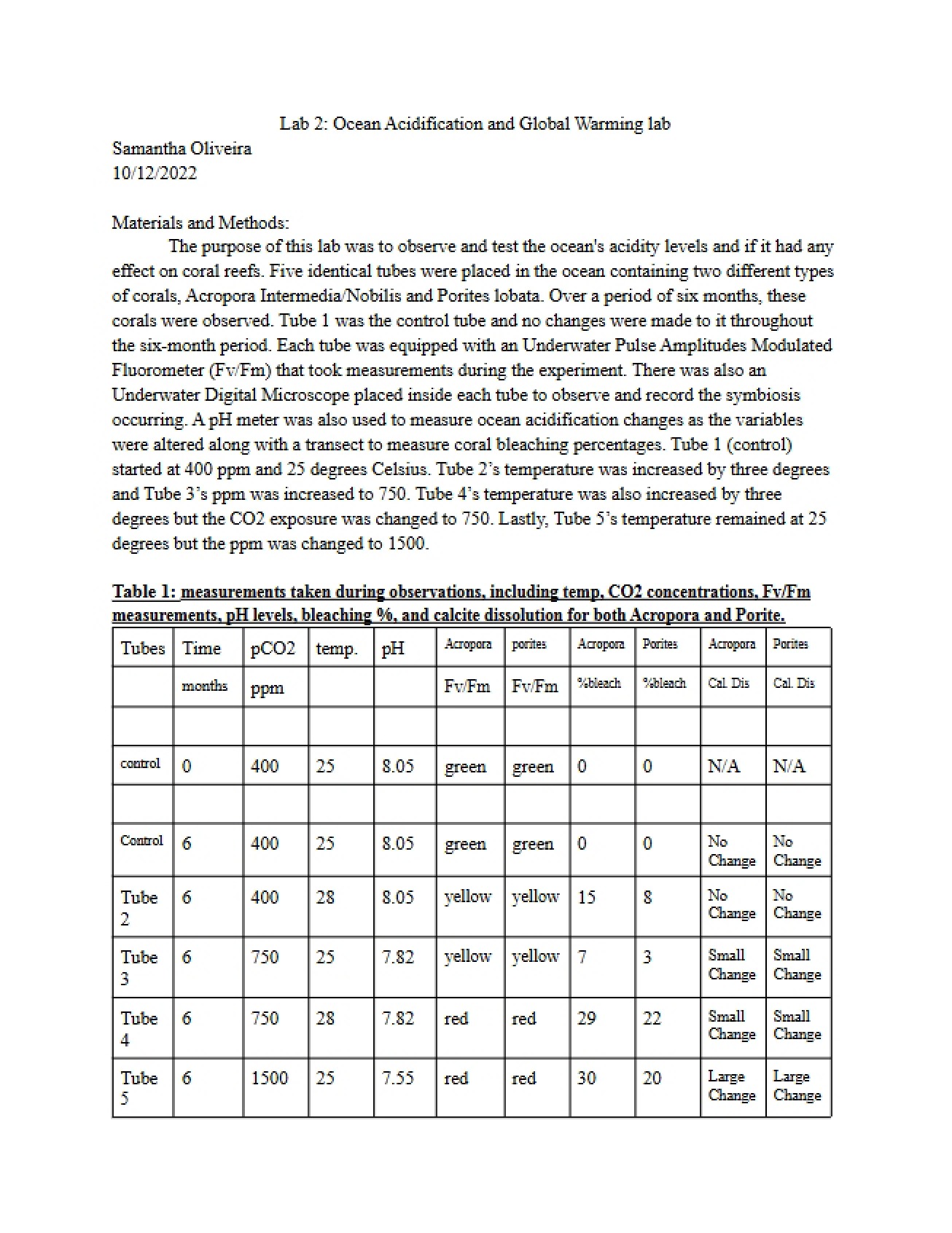 Lab Two Global Warming and Ocean Acidification Study