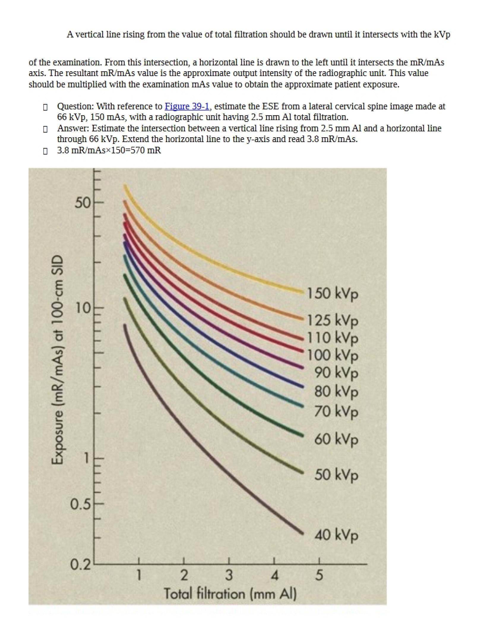 Bushong Nomogram