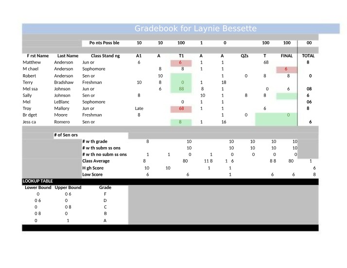Bus370 Practice Gradebook