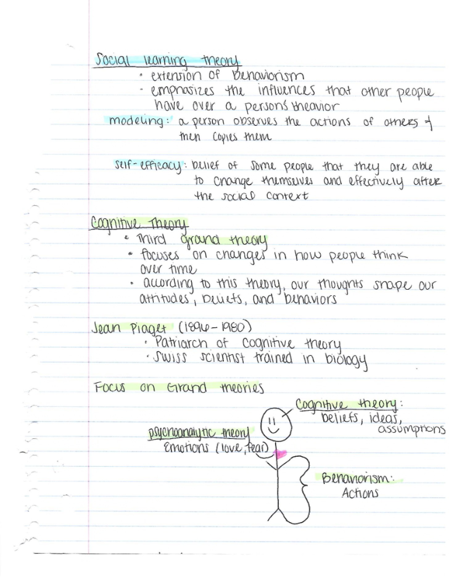 Theory of Social Learning