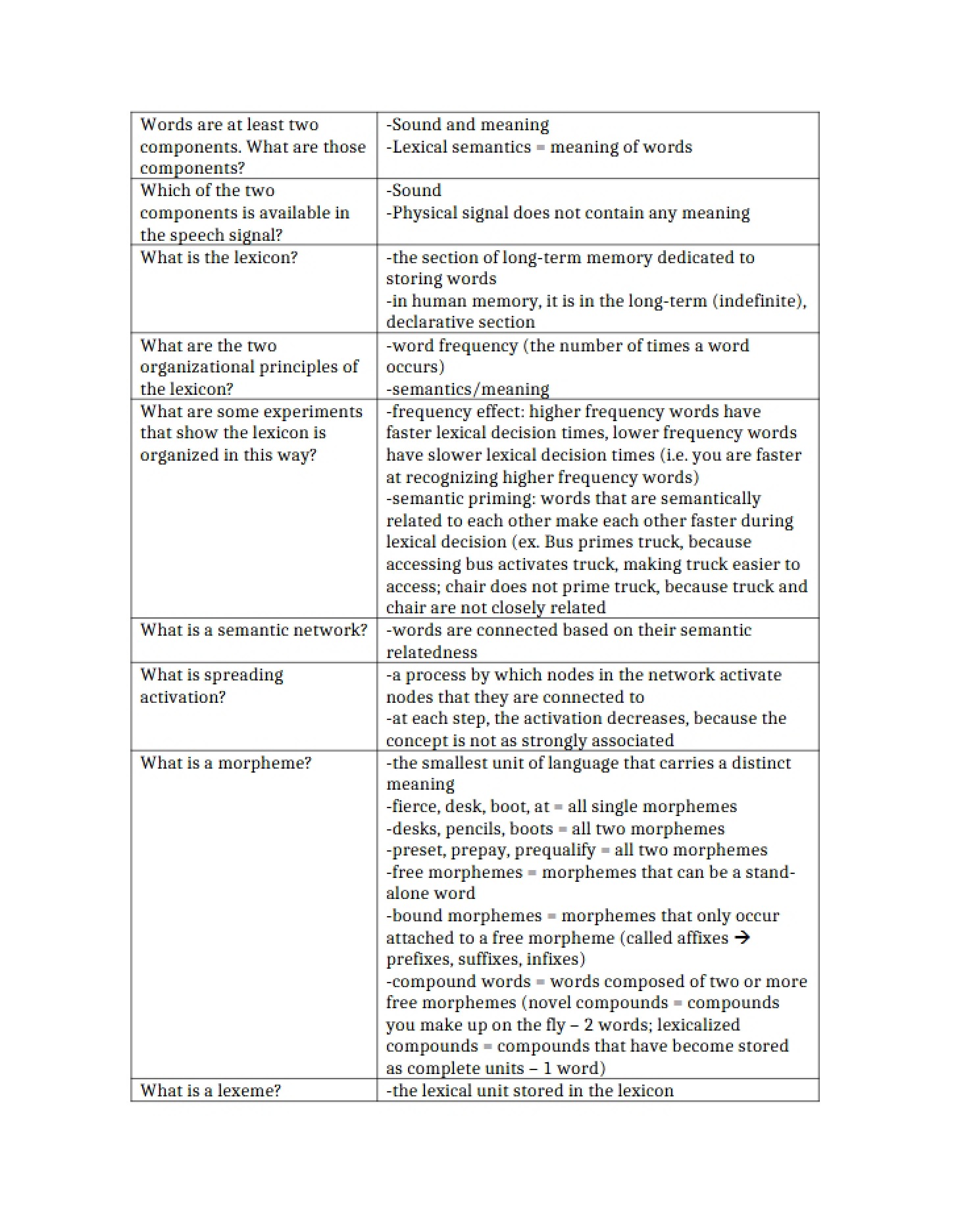 Guide for Study