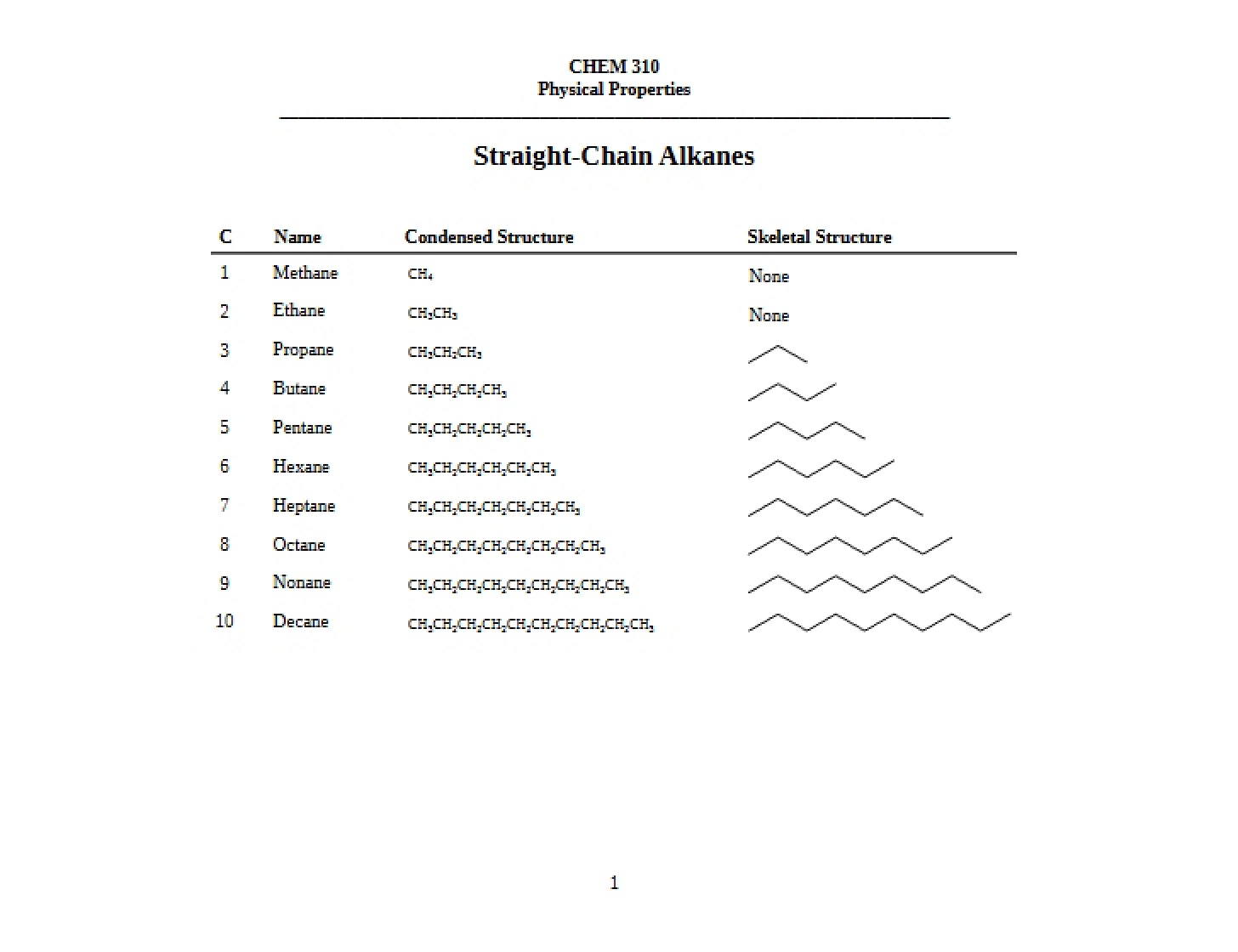 Properties (Physical)