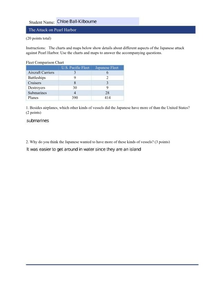 Exam on the Attack on Pearl Harbor