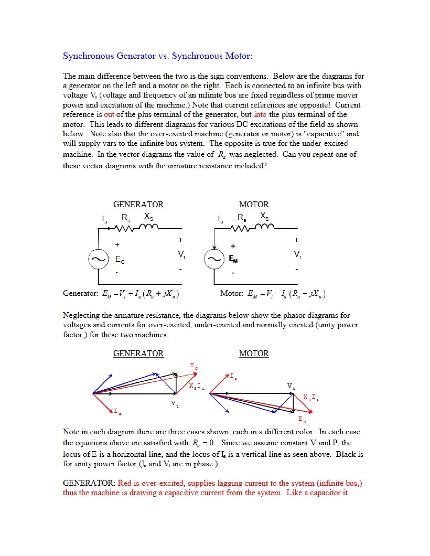Synchronous Motors vs Generators