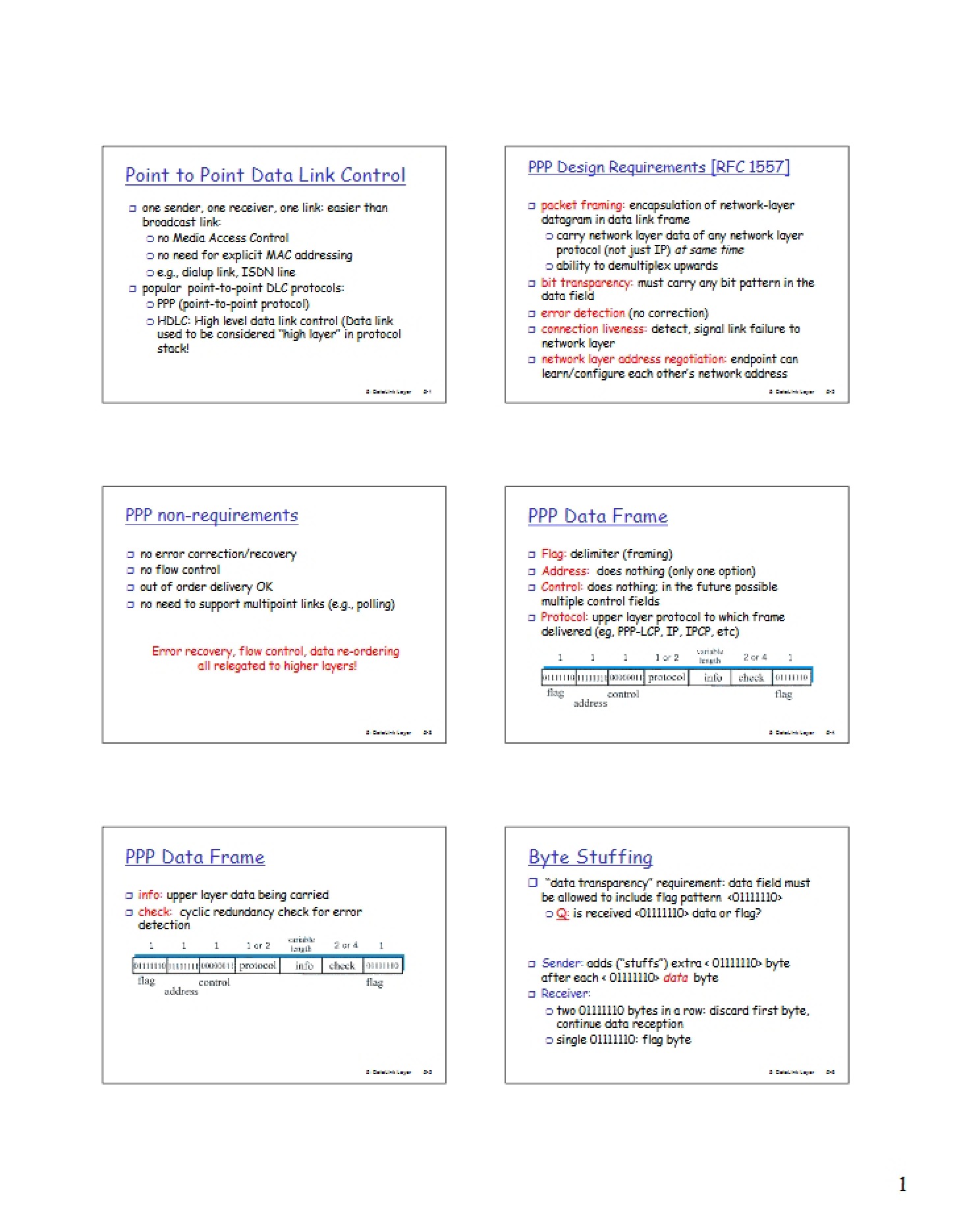 Data Link Control (Point to Point)
