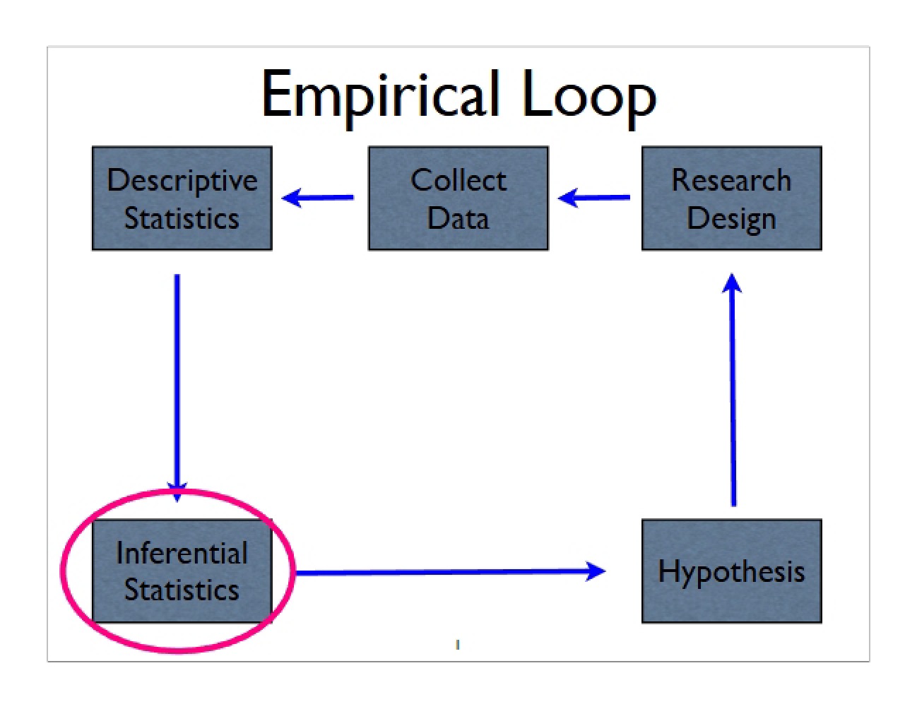Systematic Design of Experiments Lecture