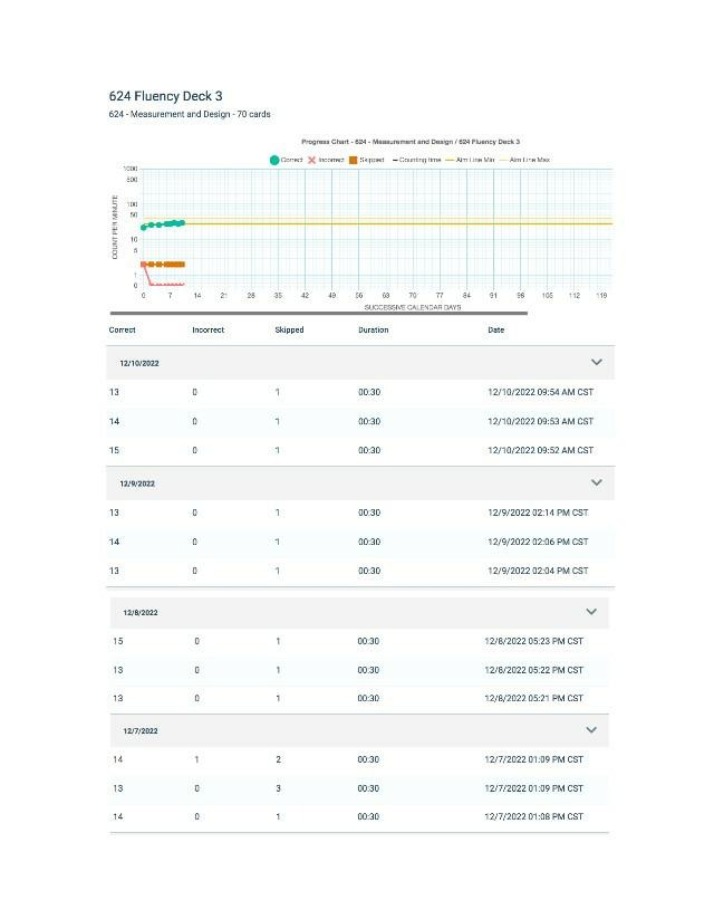 Week 7 Study Insights for Data Analysis Skills
