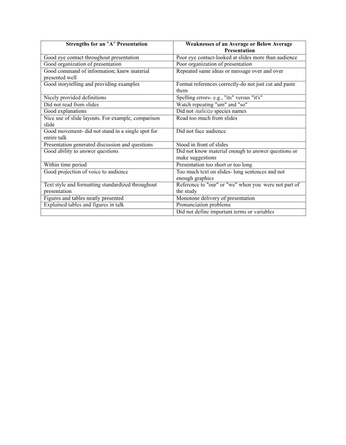 Grade Review for Presentation