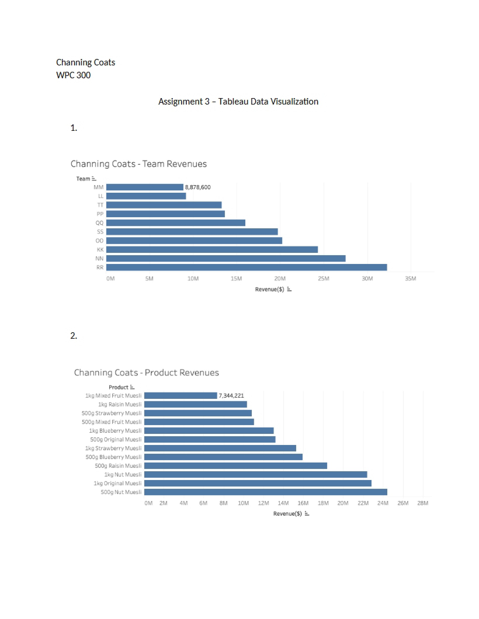 Tableau Data Visualization Assignment 03