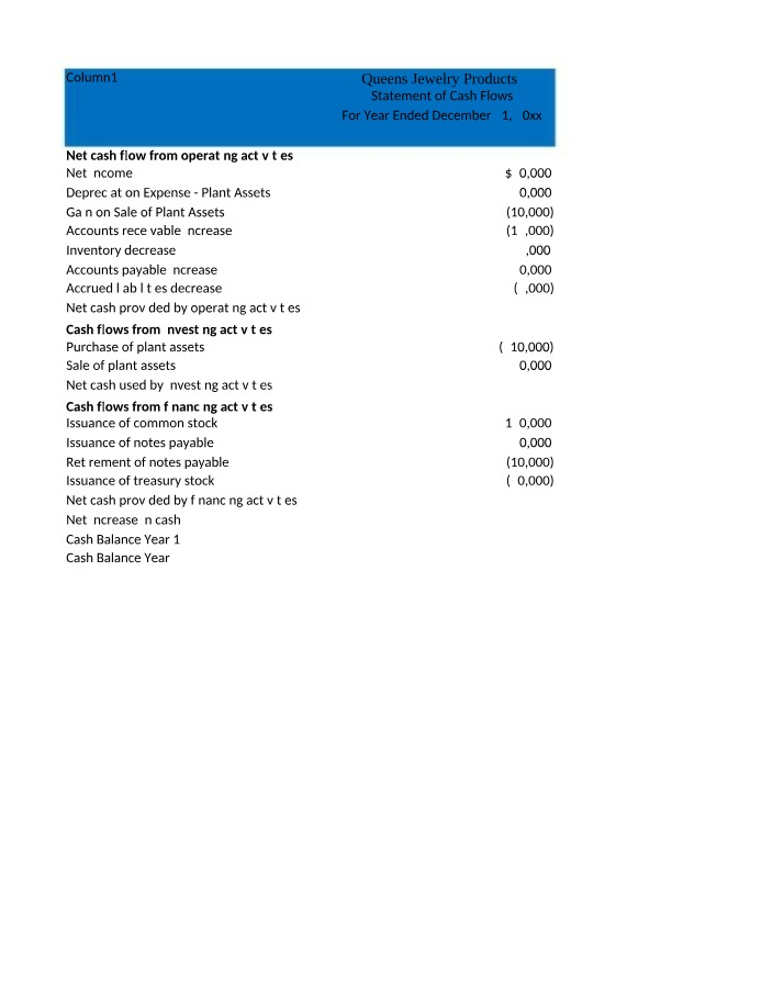 Cash Flow and Financial Analysis of Queens Jewelry Products