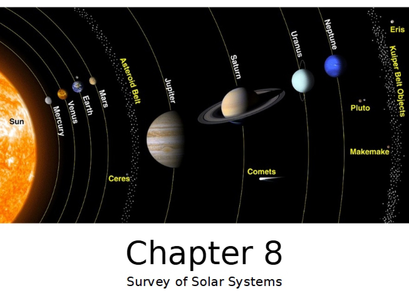 Chapter Eight Lecture Notes
