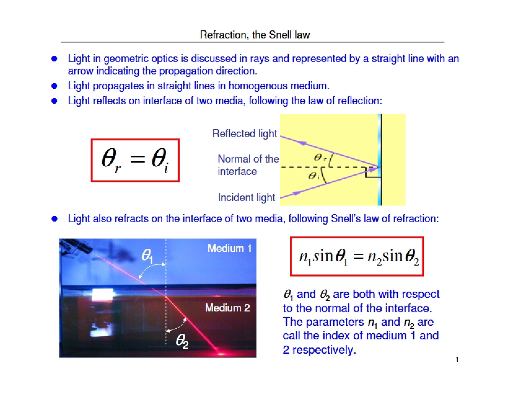 Snell's Law and Refraction