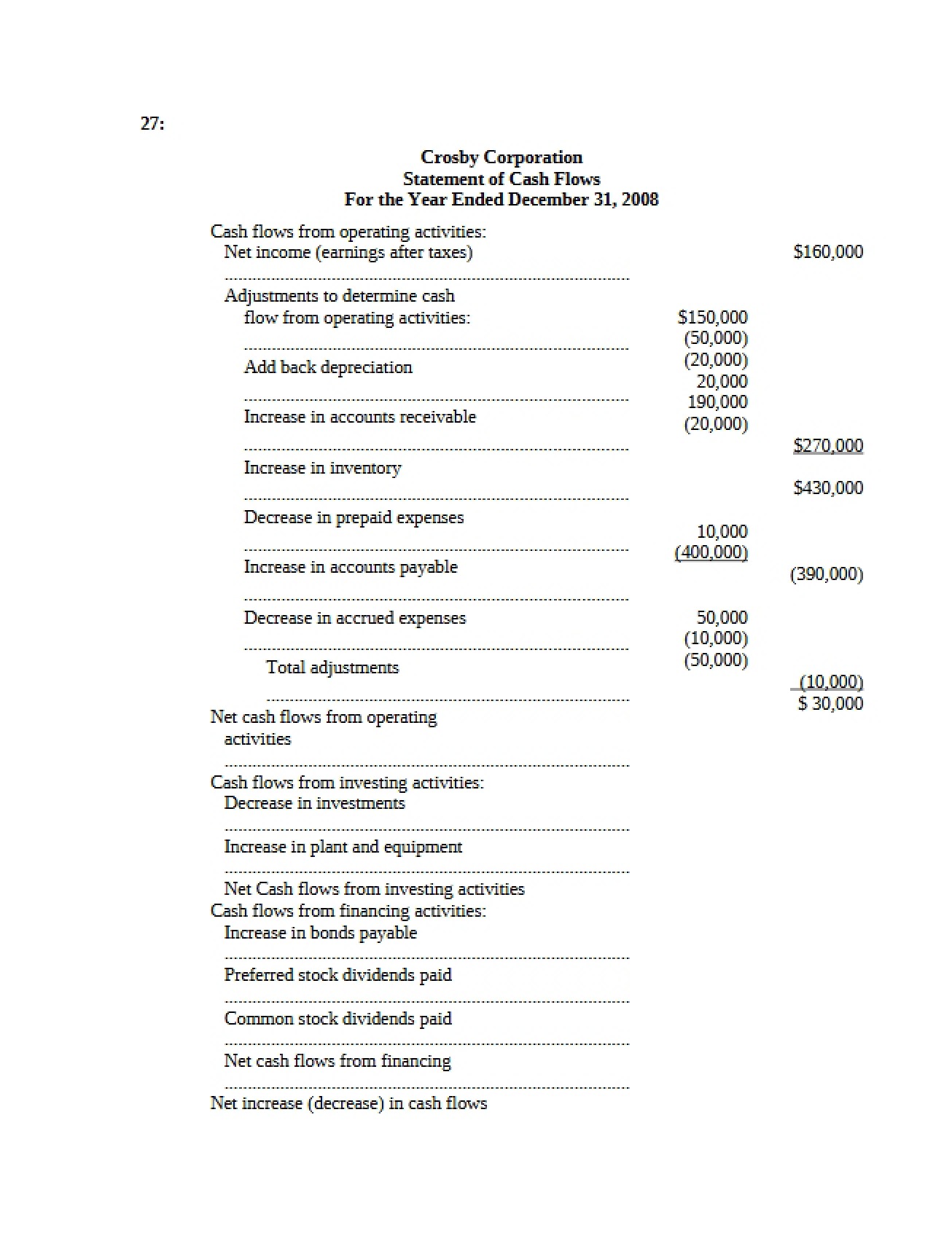 Cash Flow Statement