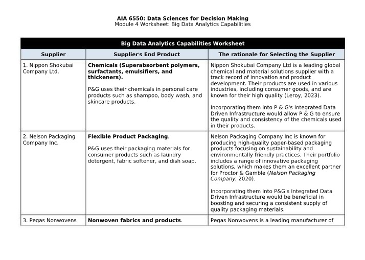 Worksheet for Big Data Analytics Capabilities