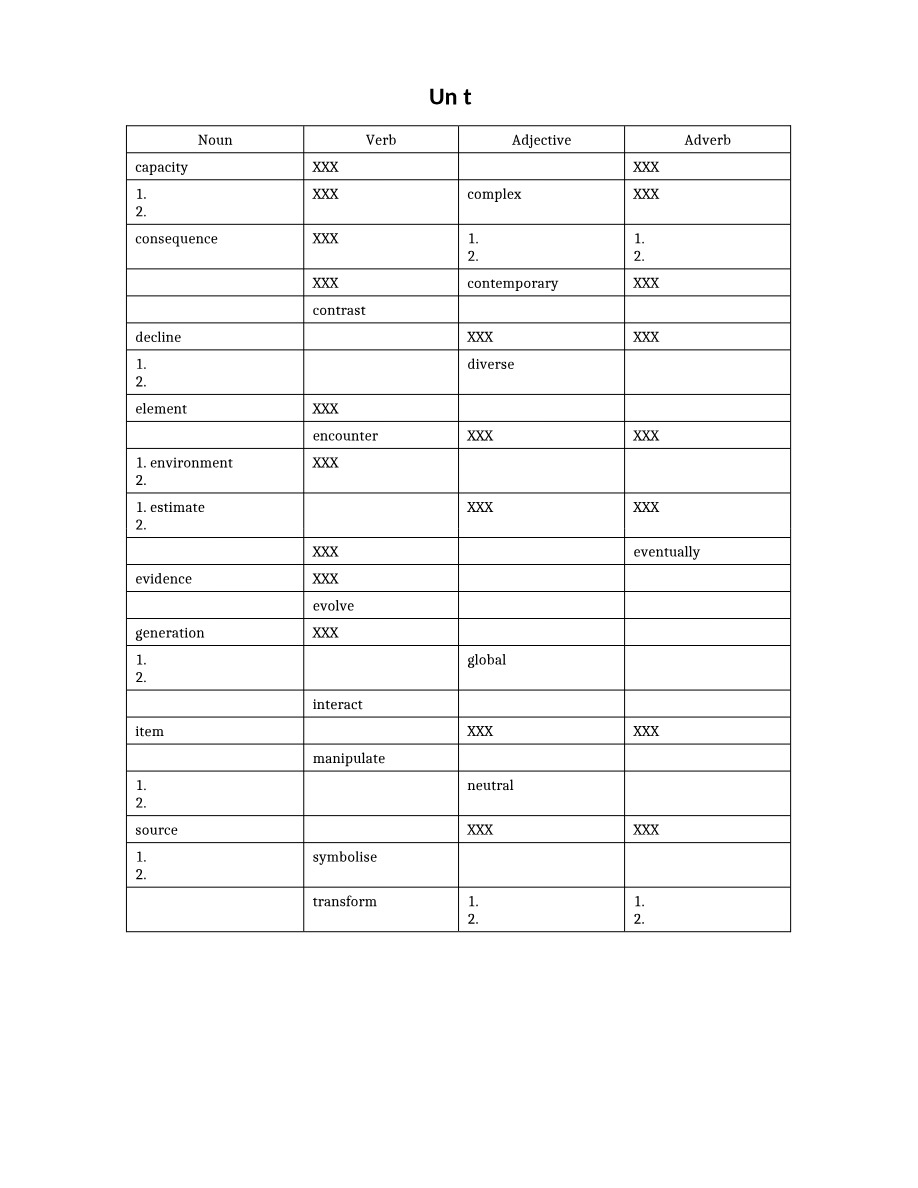 Vocabulary for Unit 2