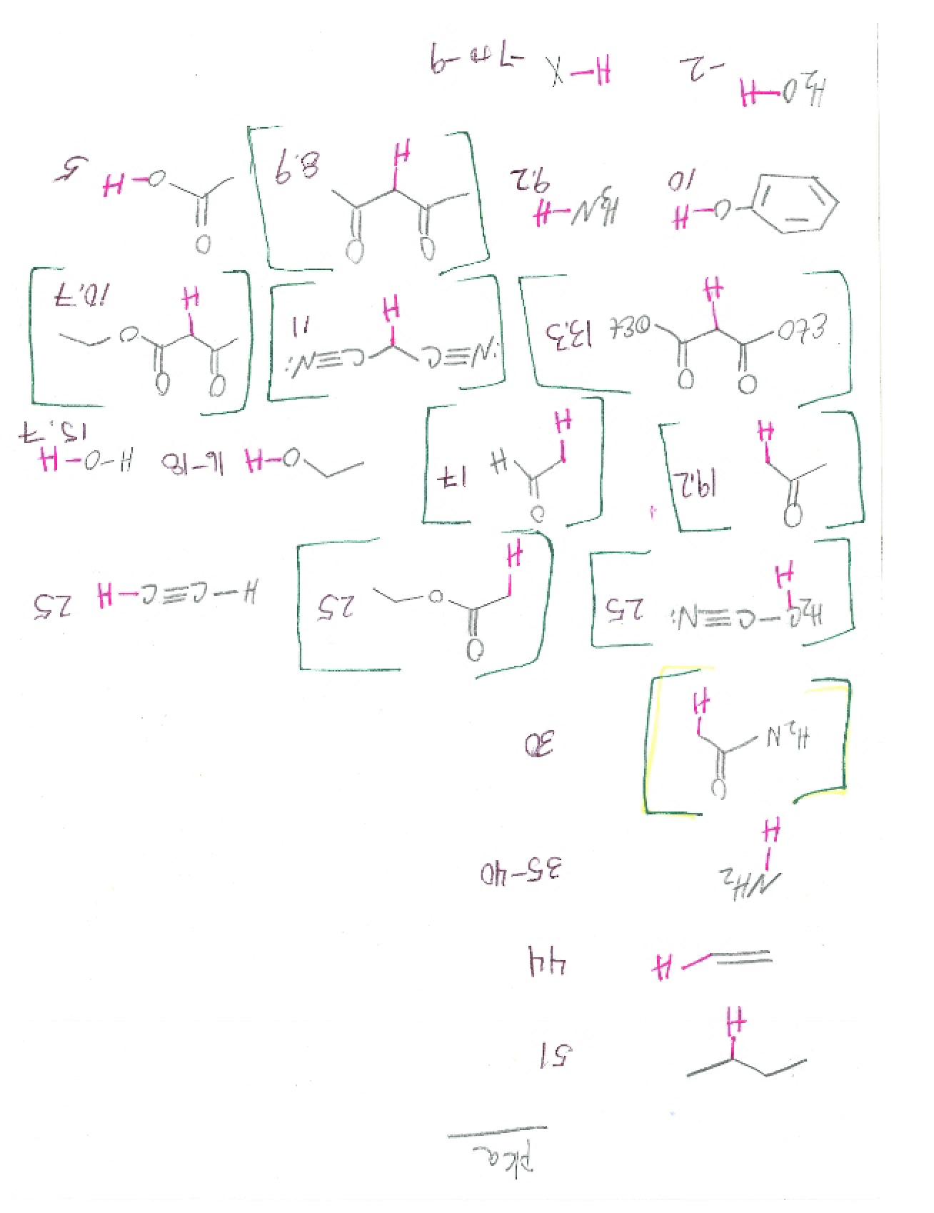 Chemistry Lecture Notes
