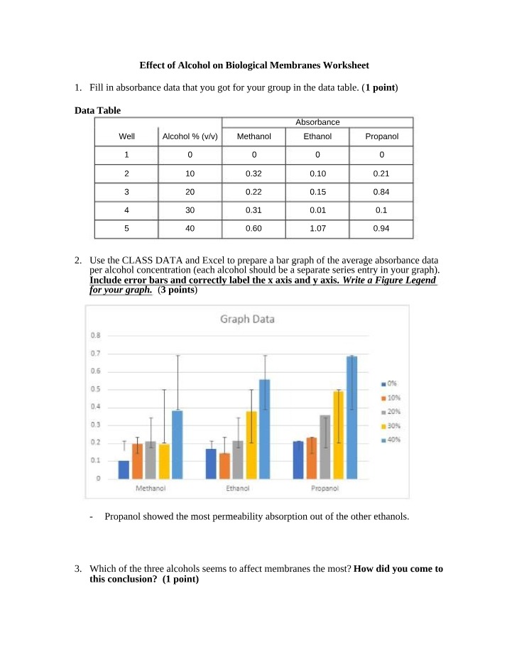 Alcohol Effects on Biological Membranes - Worksheet