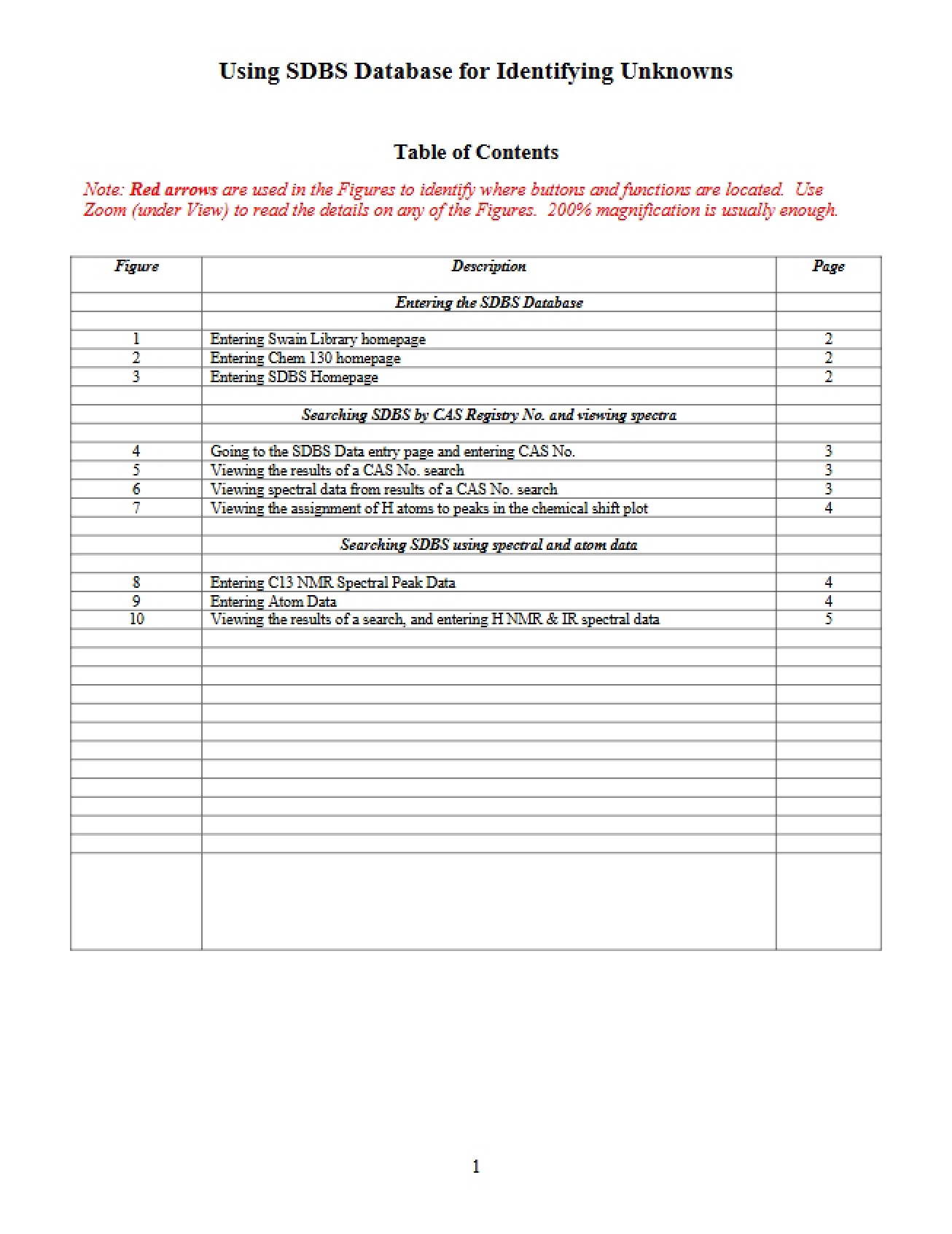 Organic and Bio-organic Chemistry Laboratory Study Notes (Set 1)