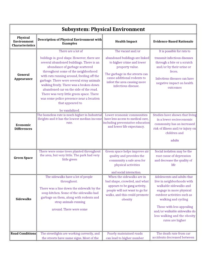 Physical Environment - Impact and Characteristics