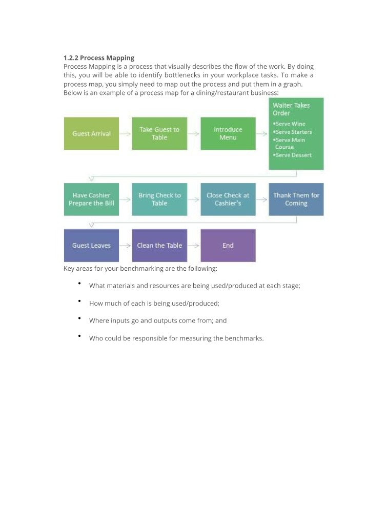 Process Mapping - A Guide to Optimizing Workflow Efficiency