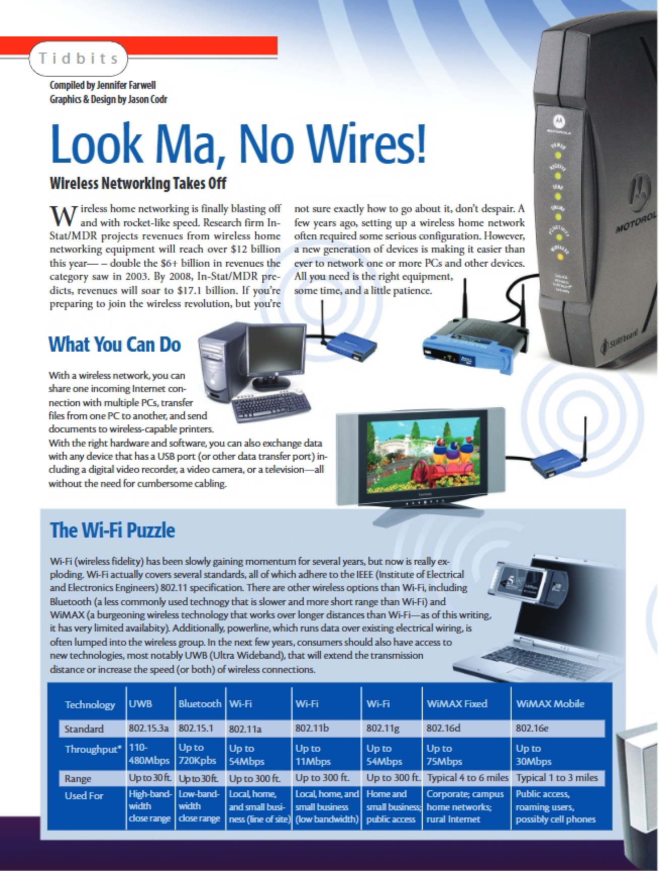 Technology of Wireless Systems