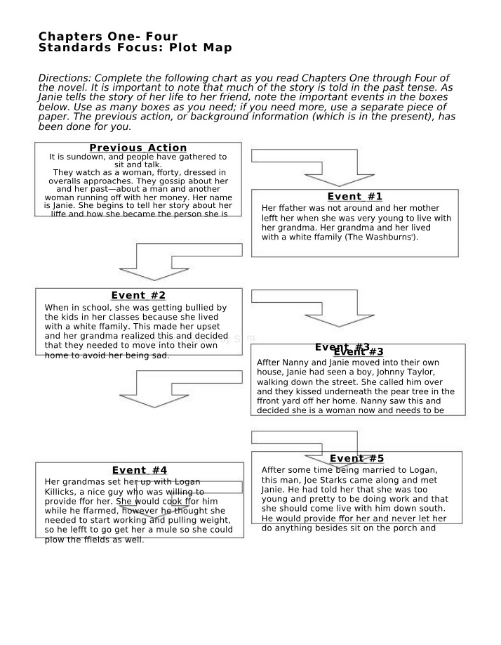 Plot Map and Important Details - Chapters 1-4