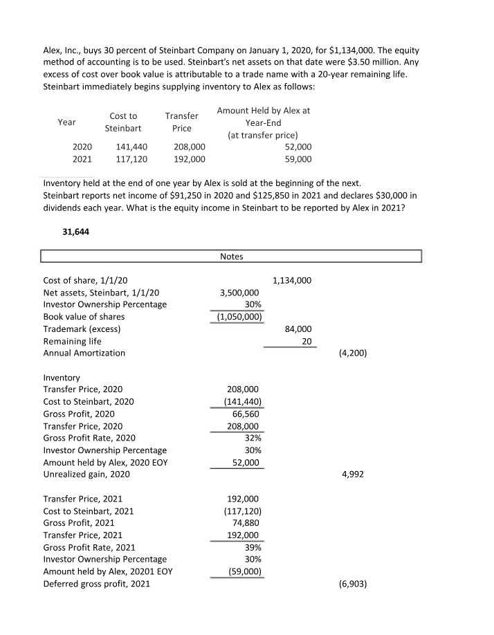 Equity Income Calculation for Alex Inc. in Steinbart Company