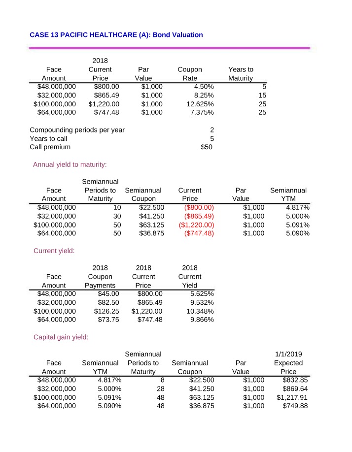 Bond Valuation - A Guide to Pricing and Yield