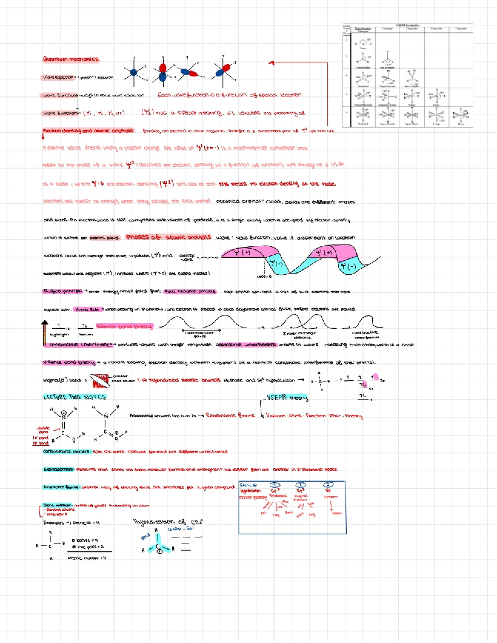 Organic Chemistry Notes